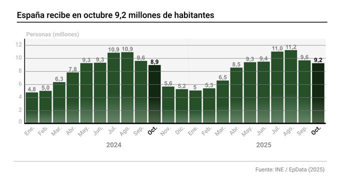 V&iacute;deo de la noticia