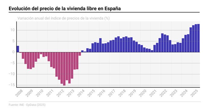 V&iacute;deo de la noticia