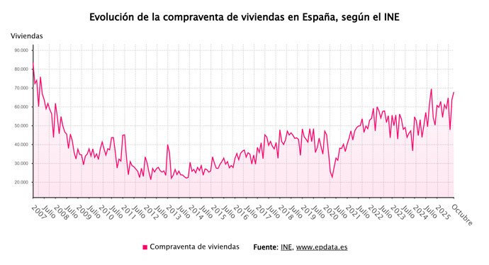 V&iacute;deo de la noticia