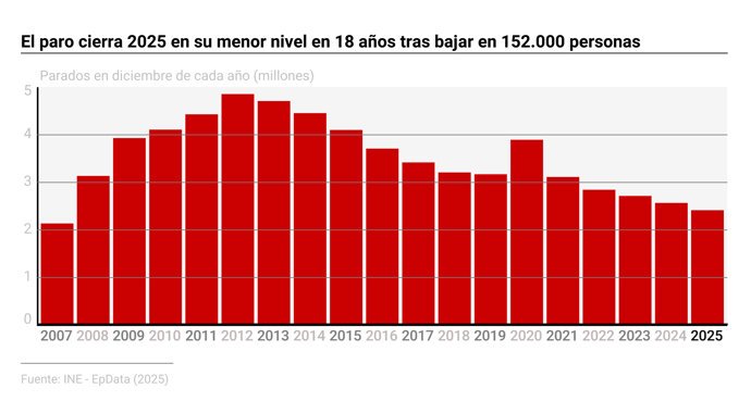 V&iacute;deo de la noticia