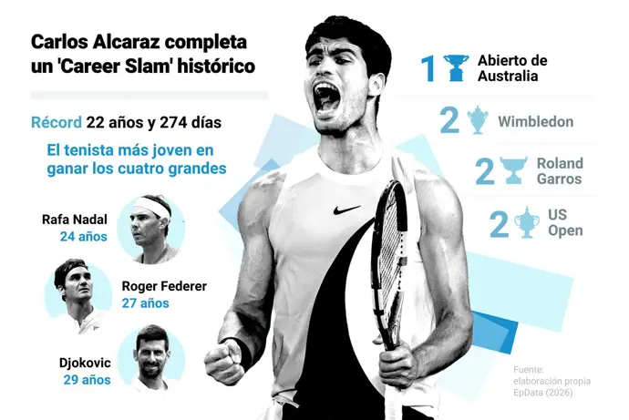 Alcaraz y sus nuevos desafíos tras lograr el 'Career Slam' en el tenis mundial