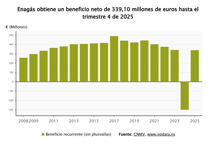 V&iacute;deo de la noticia