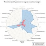 Las profesiones más vulnerables a la inteligencia artificial: verifica si la tuya está en peligro