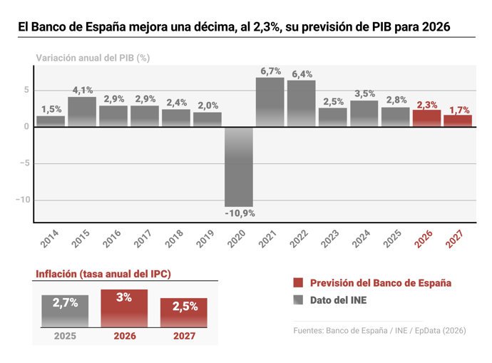 V&iacute;deo de la noticia