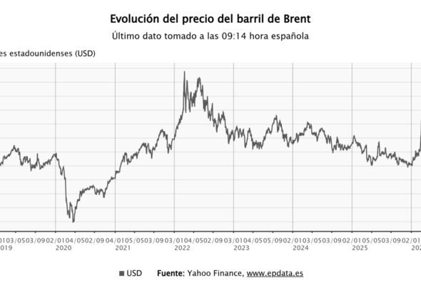 El precio del petróleo se sitúa en 100 dólares, y las Bolsas europeas esperan subidas al inicio