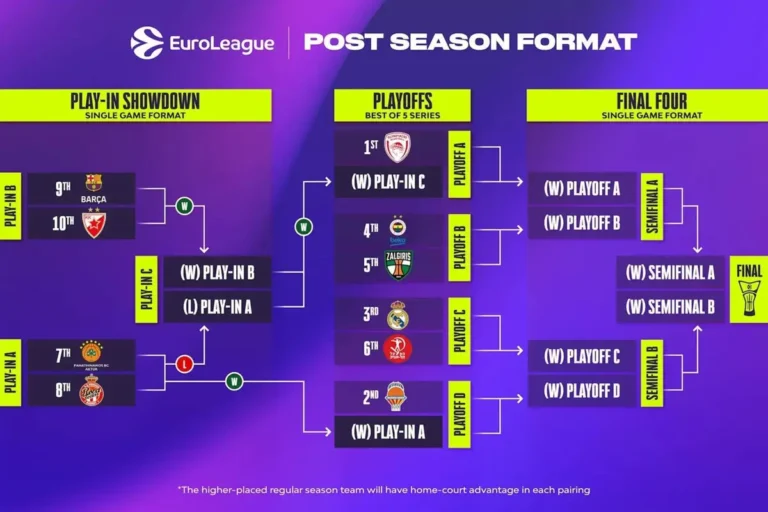 El Real Madrid se medirá al Hapoel en los playoffs de la Euroliga y el Barça al Estrella Roja en